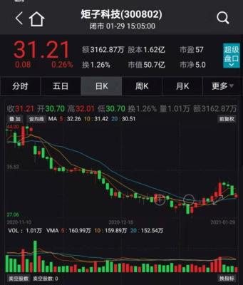 高瓴資本強(qiáng)勢(shì)出擊 鋰電解禁暴賺，戰(zhàn)略布局醫(yī)藥與科技新賽道